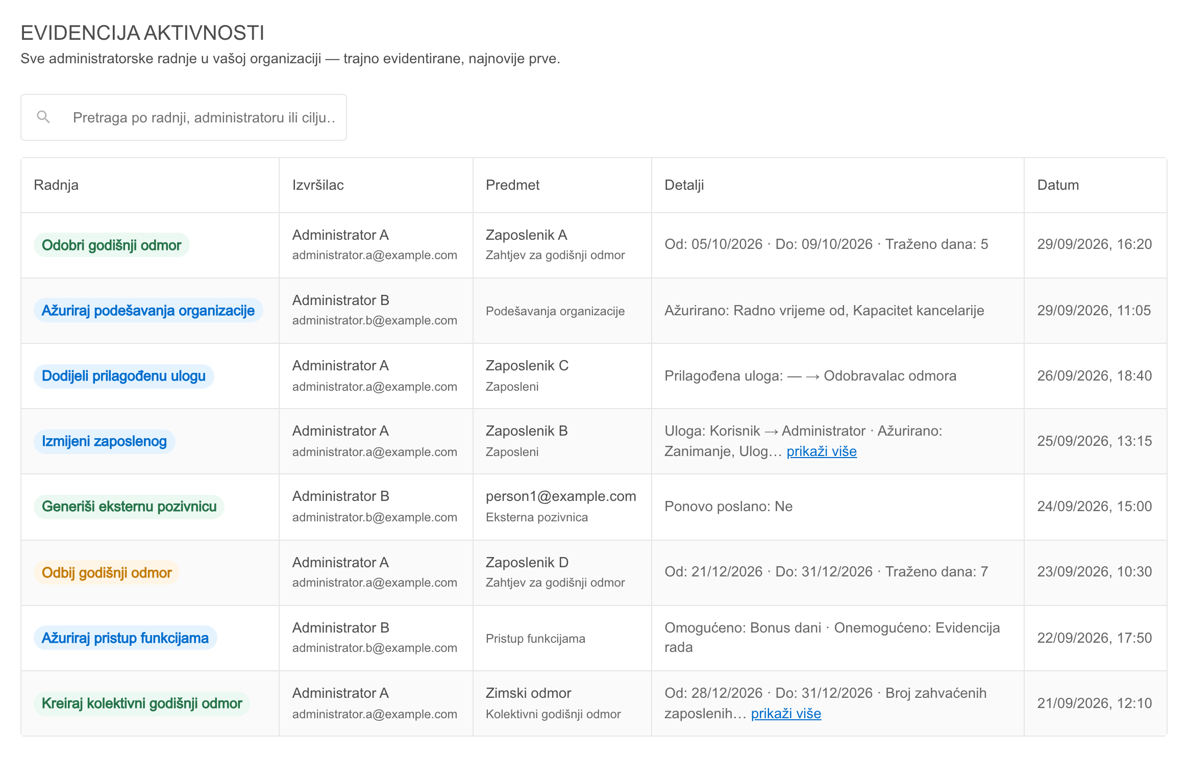Tabela Evidencija aktivnosti sa kolonama Radnja, Izvršilac, Predmet, Detalji i Datum