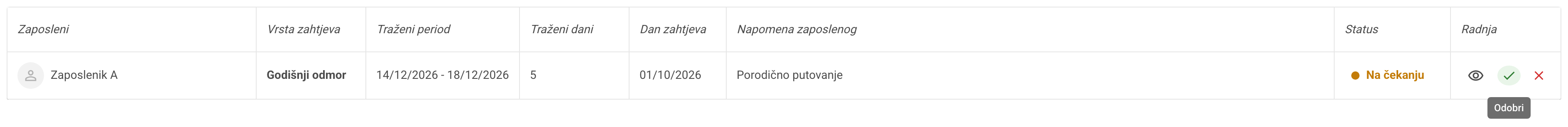 Tabela zahtjeva s ikonama za prikaz, odobravanje i odbijanje u koloni Radnja