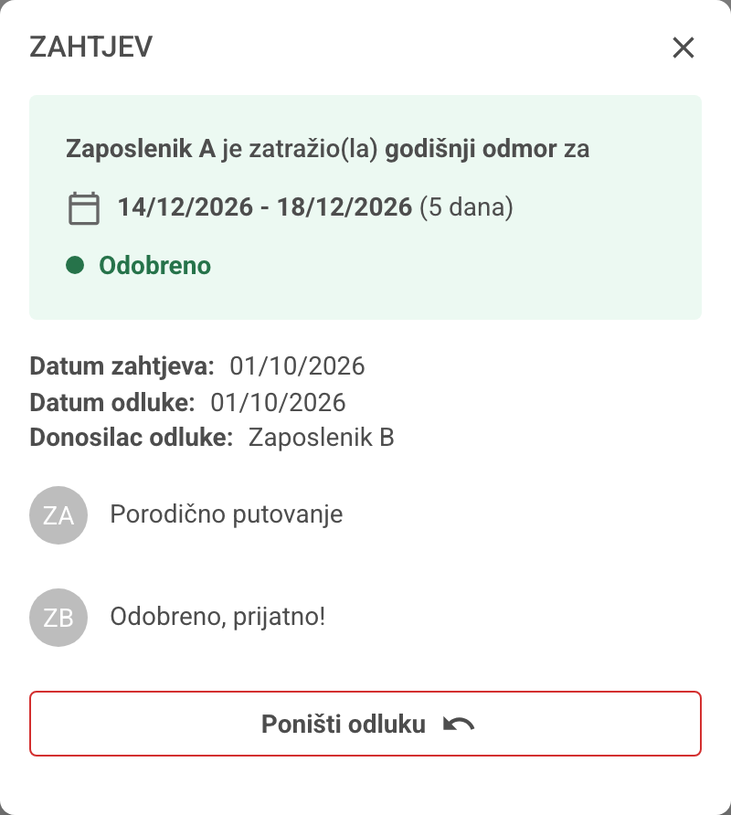 Prozor odobrenog zahtjeva s podacima o odluci i dugmetom Poništi odluku
