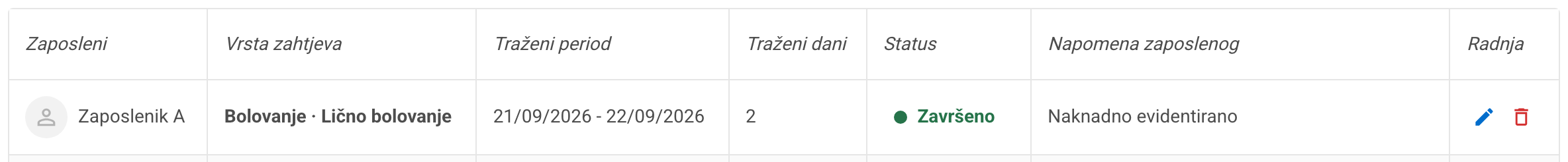 Red tabele Evidencije odsustva za uneseno bolovanje sa statusom Završeno