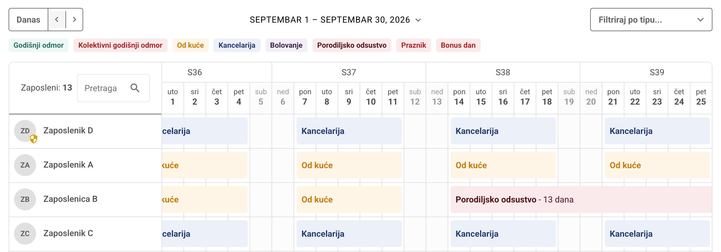 Kalendar s ružičastom trakom Porodiljsko odsustvo kod jedne zaposlene