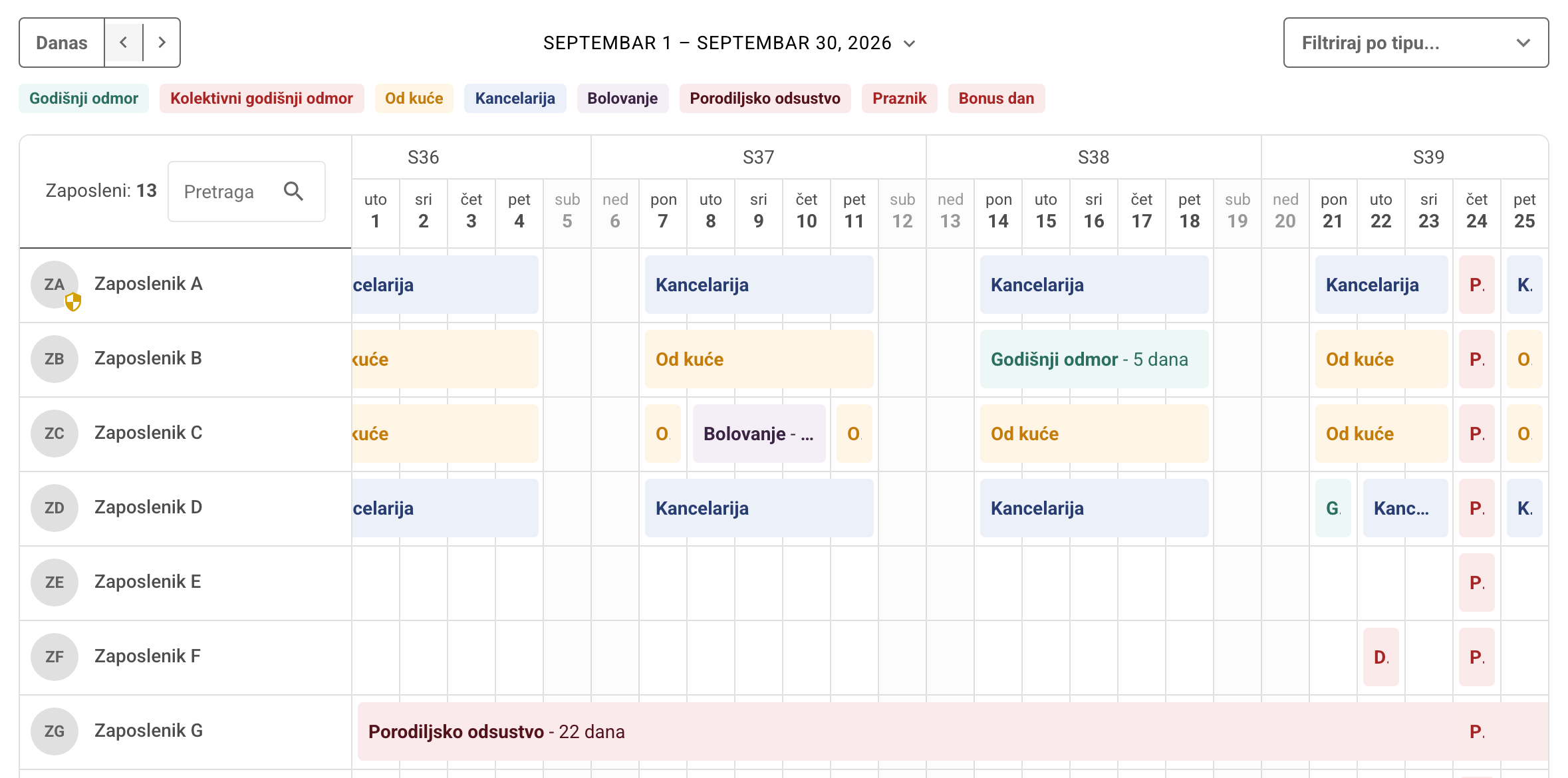 Kalendar s legendom boja i oznakama: godišnji odmor, bolovanje, radna lokacija, praznik, bonus dan i porodiljsko odsustvo