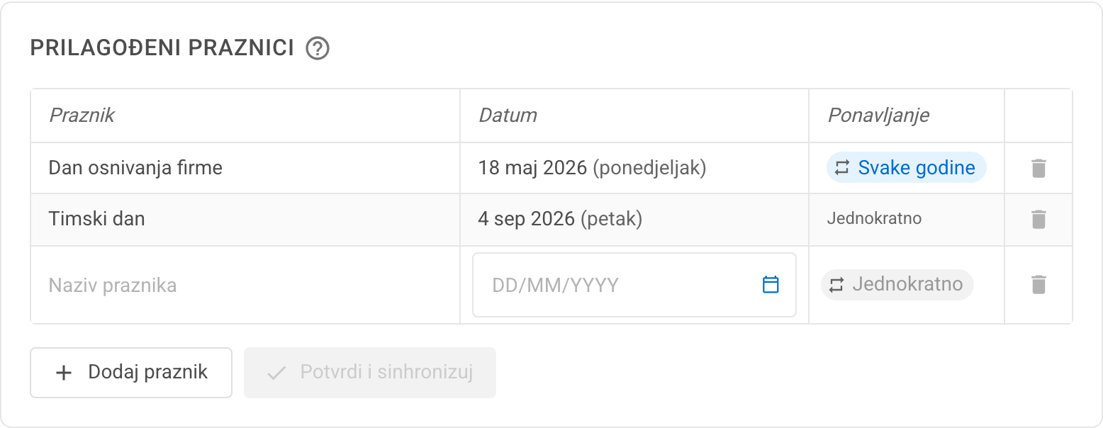 Kartica Prilagođeni praznici s dva praznika i redom za unos novog