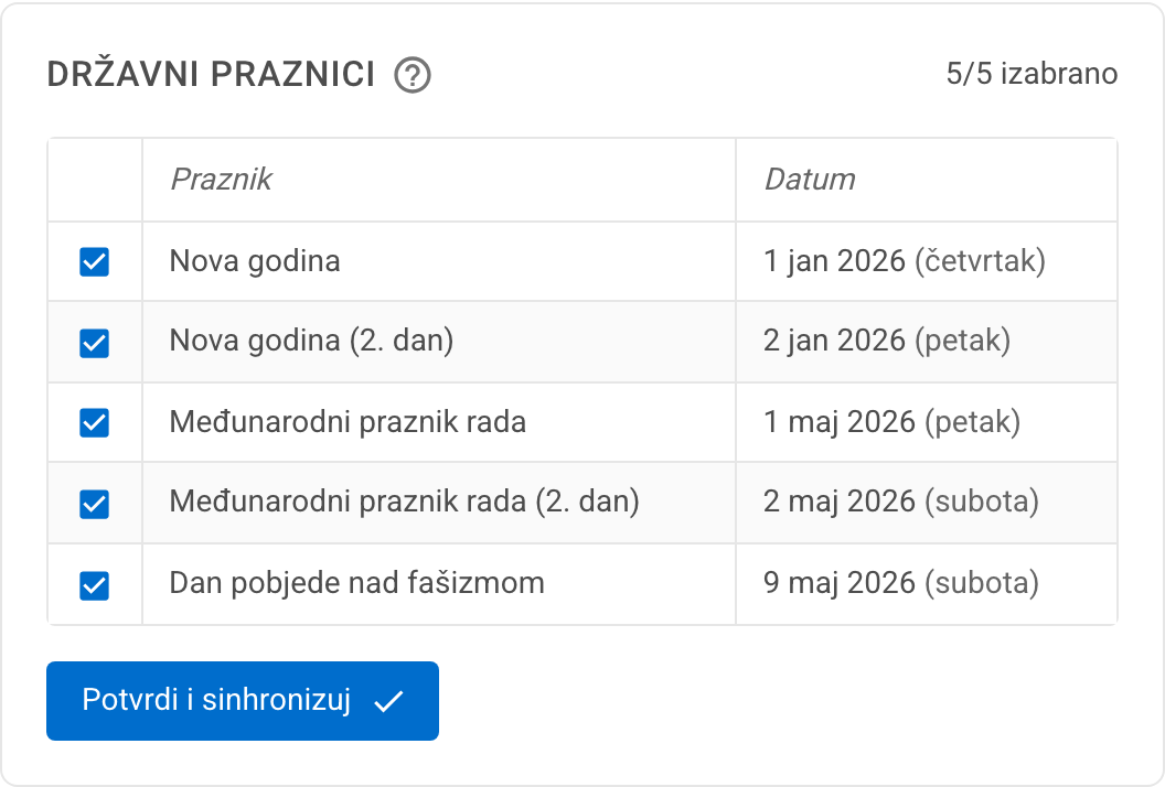 Kartica Državni praznici s listom praznika i dugmetom Potvrdi i sinhronizuj