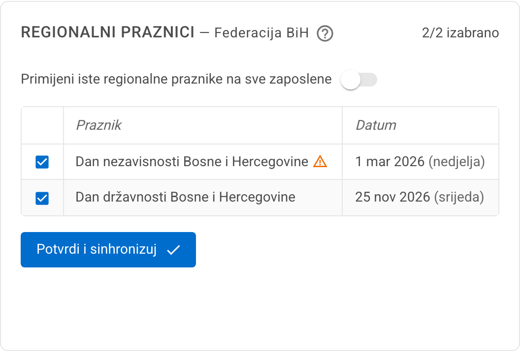 Kartica Regionalni praznici s prekidačem za sve zaposlene i upozorenjem za praznik u nedjelju