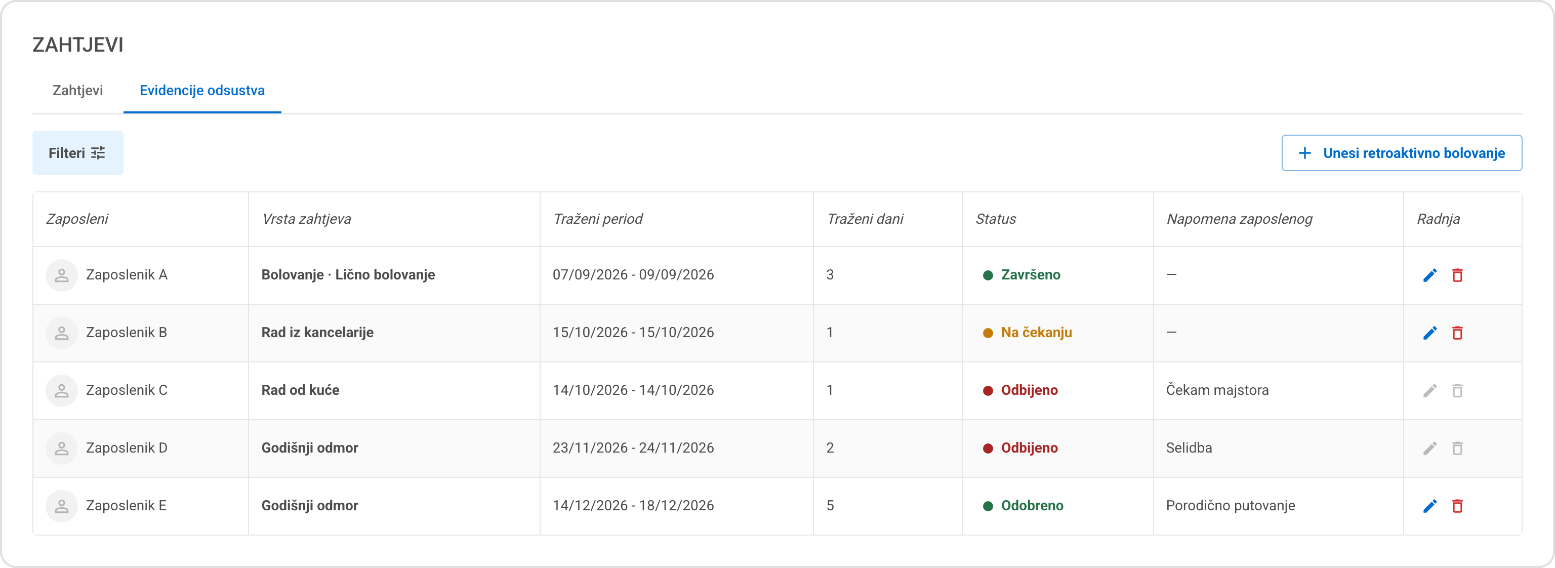 Kartica Evidencije odsustva sa tabelom zapisa različitih tipova i ikonama za izmjenu i brisanje