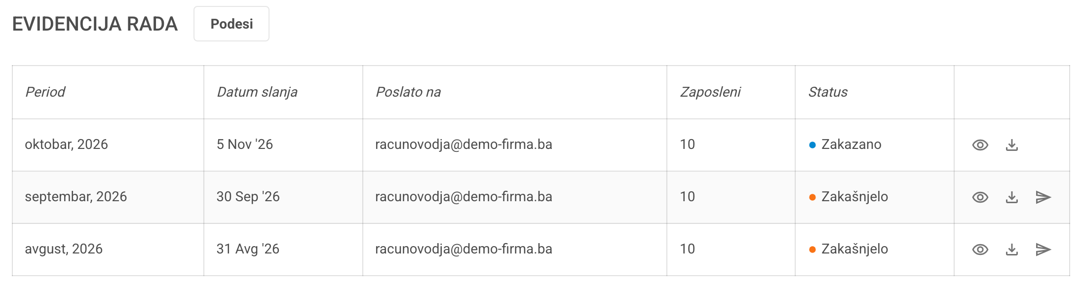 Tabela Evidencija rada sa redovima u statusima Zakazano i Zakašnjelo i ikonom Pošalji sada pored zakašnjelih mjeseci